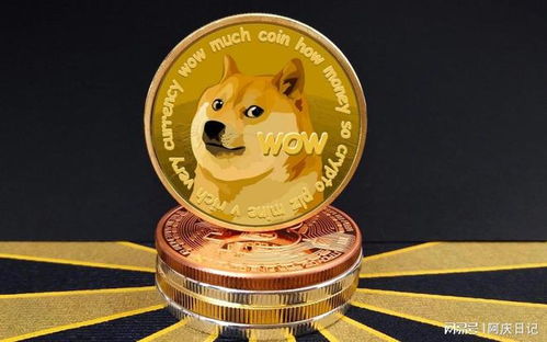 A cartoon Shiba Inu dog wearing mining helmet, surrounded by Dogecoin symbols